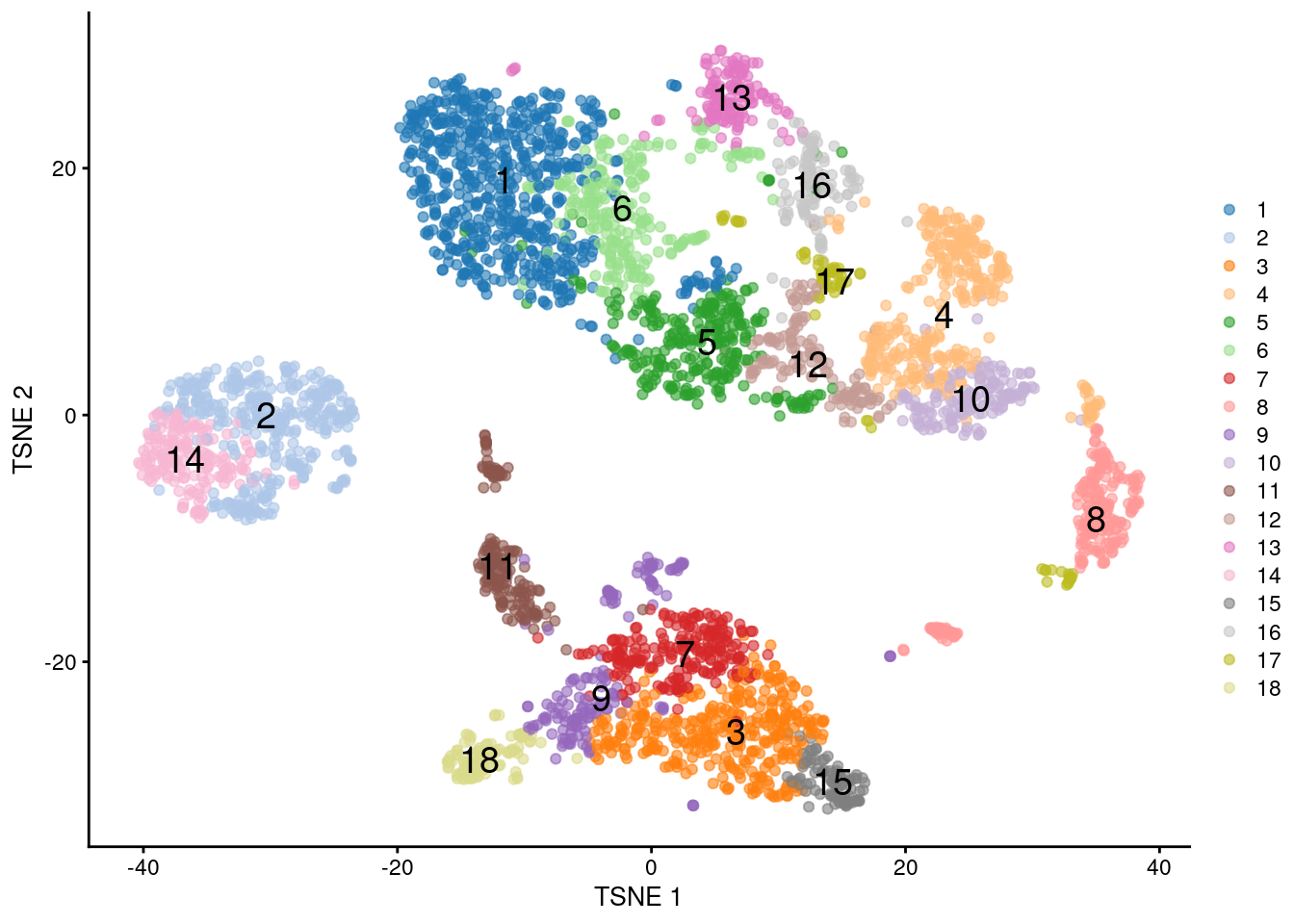 clustering