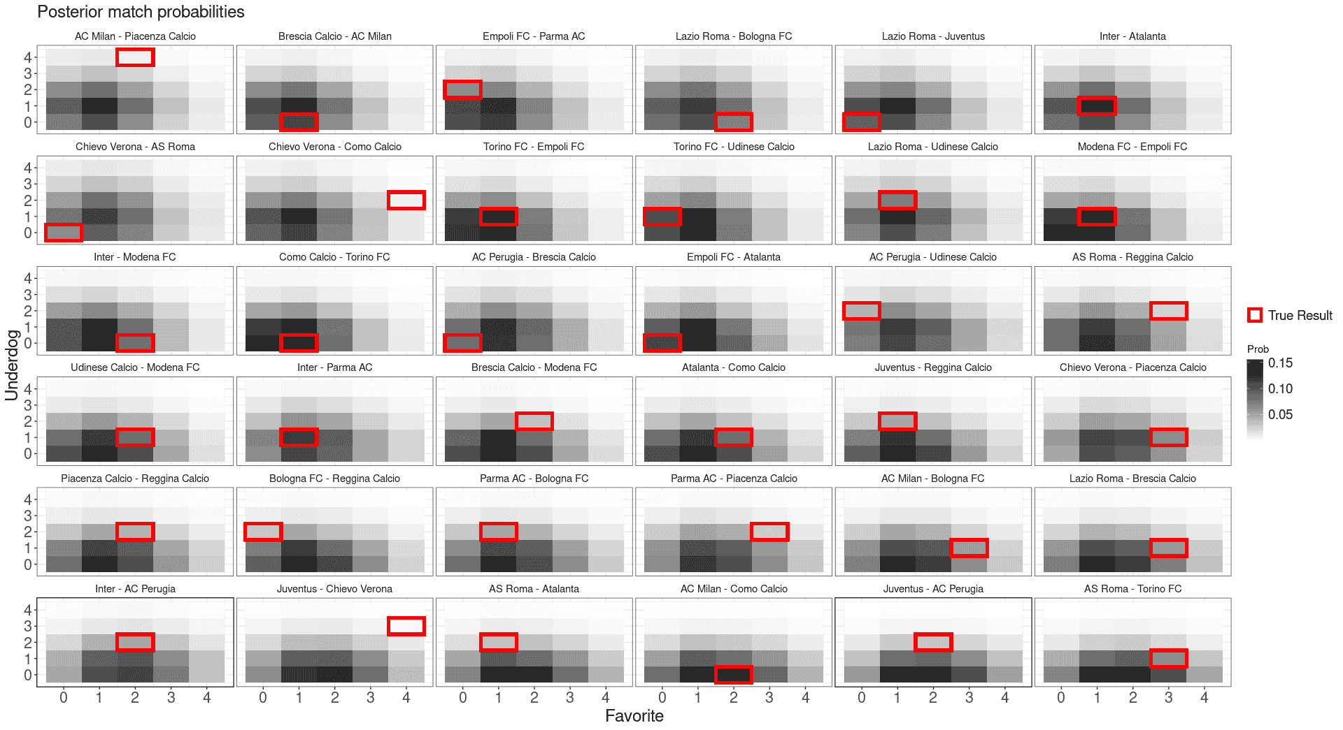 Home win, draw and away win probabilities of the predicted matches