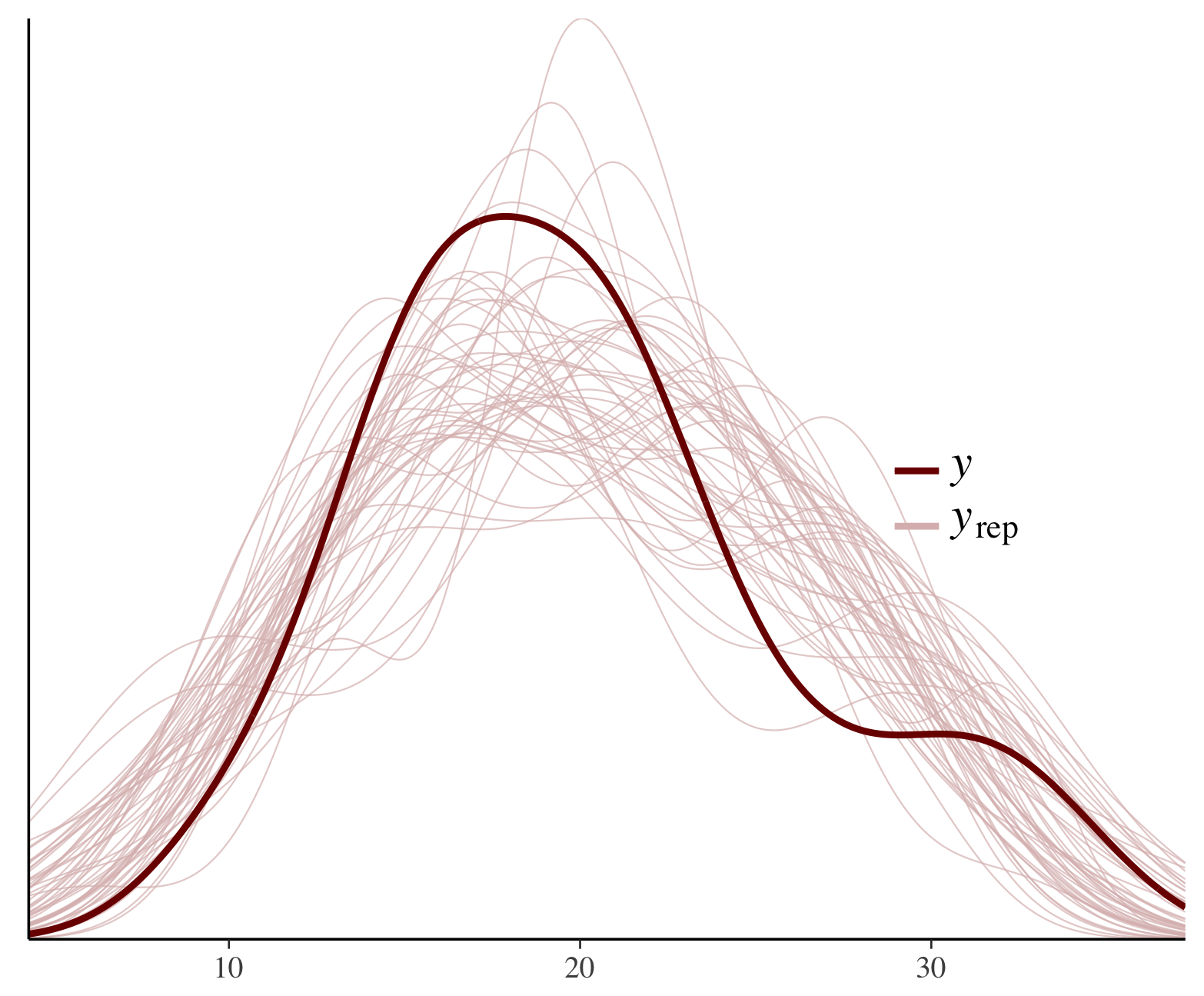 bayesian